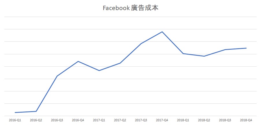 CRM定義與軟體如何幫助廣告