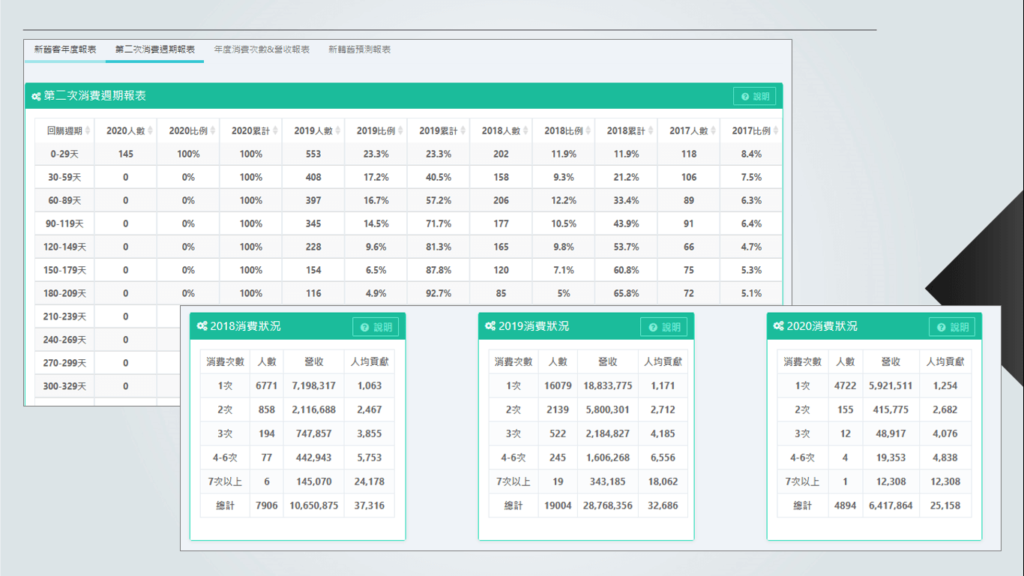 ECFIT CRM 系統