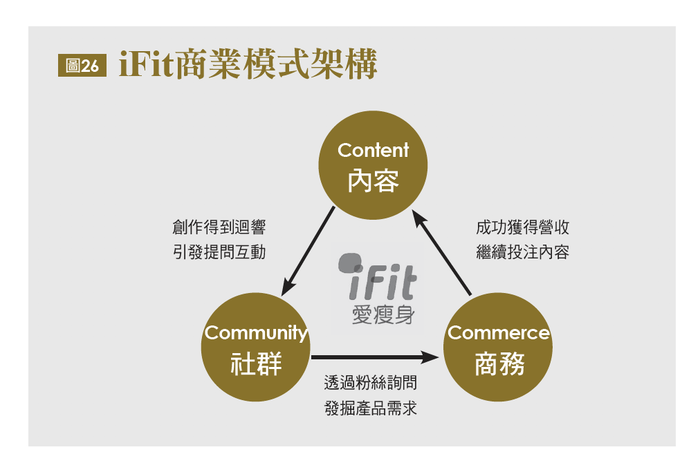 回購率如何提升