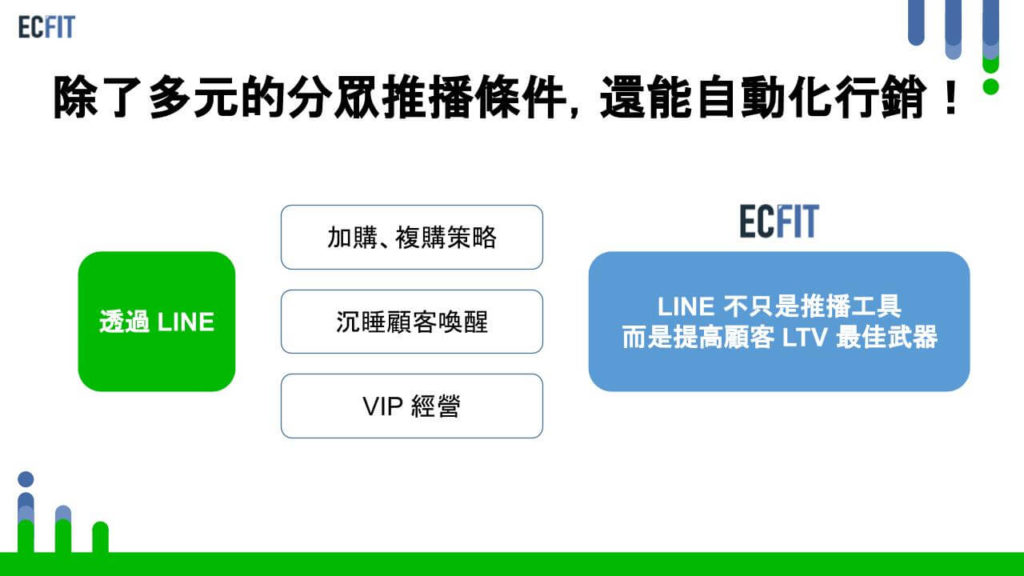 Line 官方帳號如何經營 盤點5 大經營line 必懂的行銷技巧與心法 Ecfit 潮間帶crm系統 一站式電商crm 平台