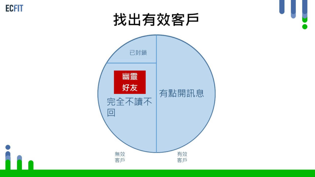 line官方帳號好友