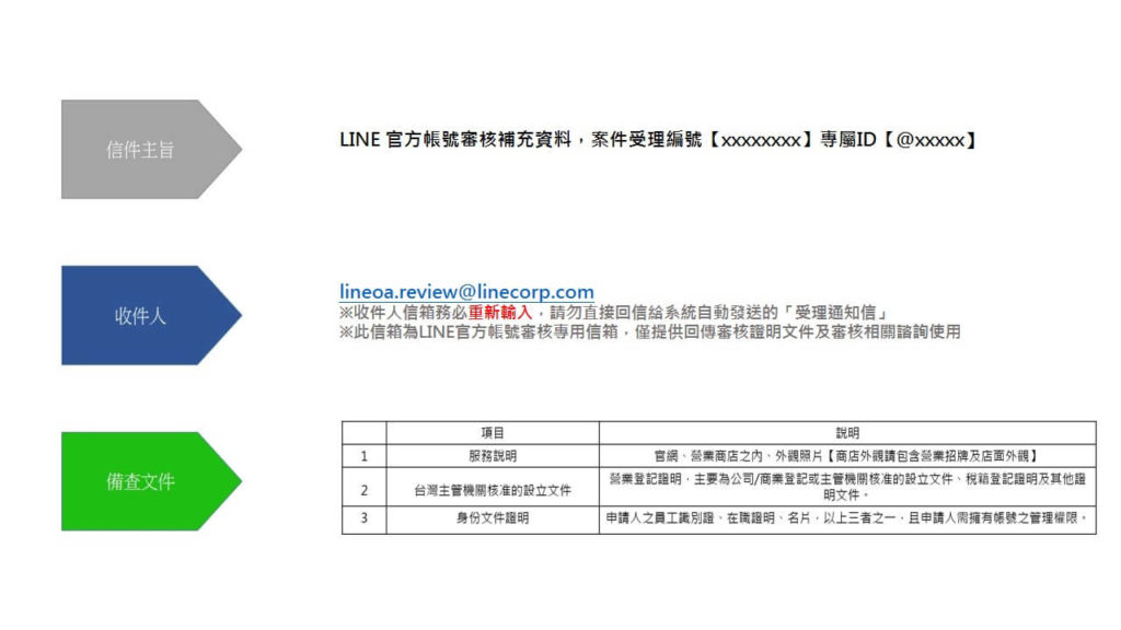 LINE官方帳號備查文件