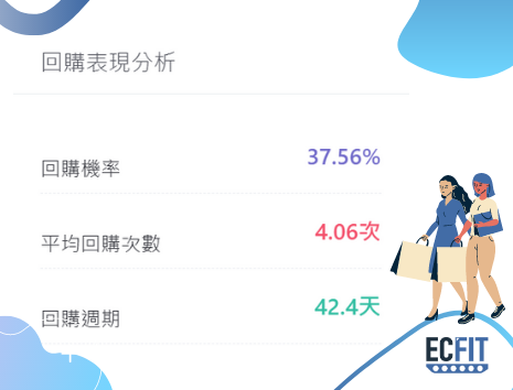 顧客關係管理案例